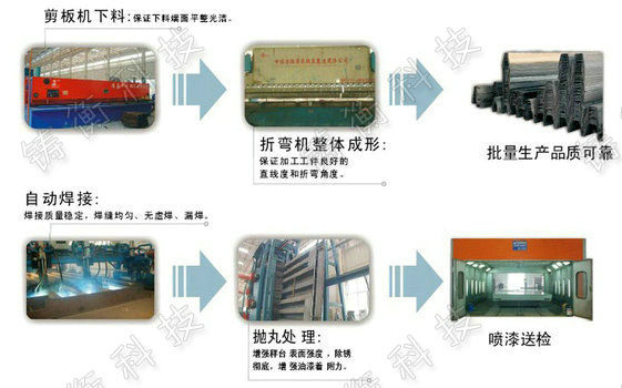 電子汽車(chē)衡